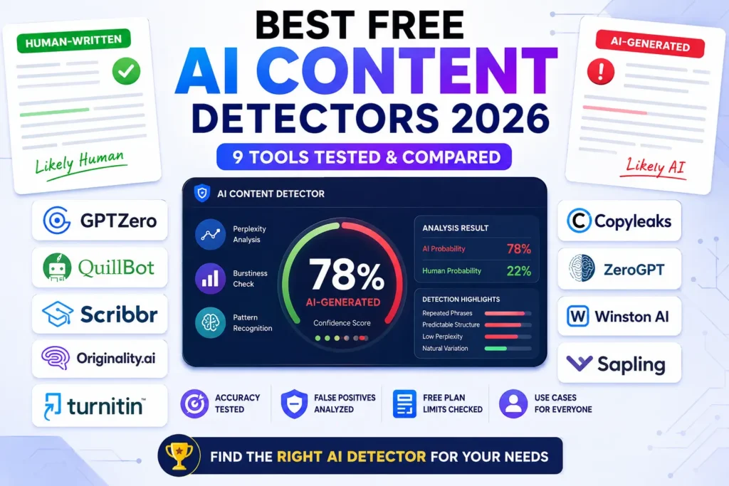 Comparison of best free AI content detector tools 2026 including GPTZero, QuillBot, and Originality.ai